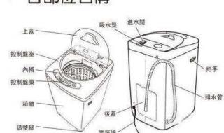 怎么挑选洗衣机洗衣服干净 如何选购洗衣机
